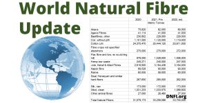 DNFI World Natural Fibre Update